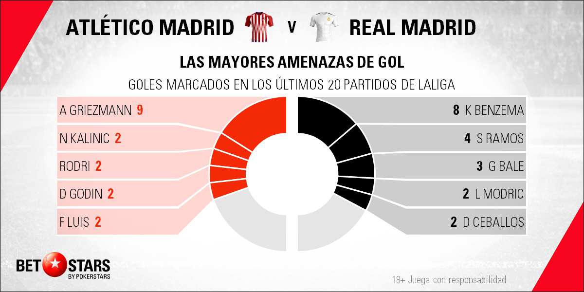 Betstars Atletico de Madrid vs Real Madrid 05 Betstars, Atletico de Madrid vs Real Madrid, pronosticos deportivos, LaLiga, pronosticos LaLiga, apuestas LaLiga, pronósticos fútbol, apuestas fútbol, partidos de hoy, partidos de futbol hoy, partidos hoy, partidos de liga mañana, calendario LaLiga, ultimas noticias deportivas, noticias de deportes, apuestas deportivas, apuestas deportivas pronósticos expertos